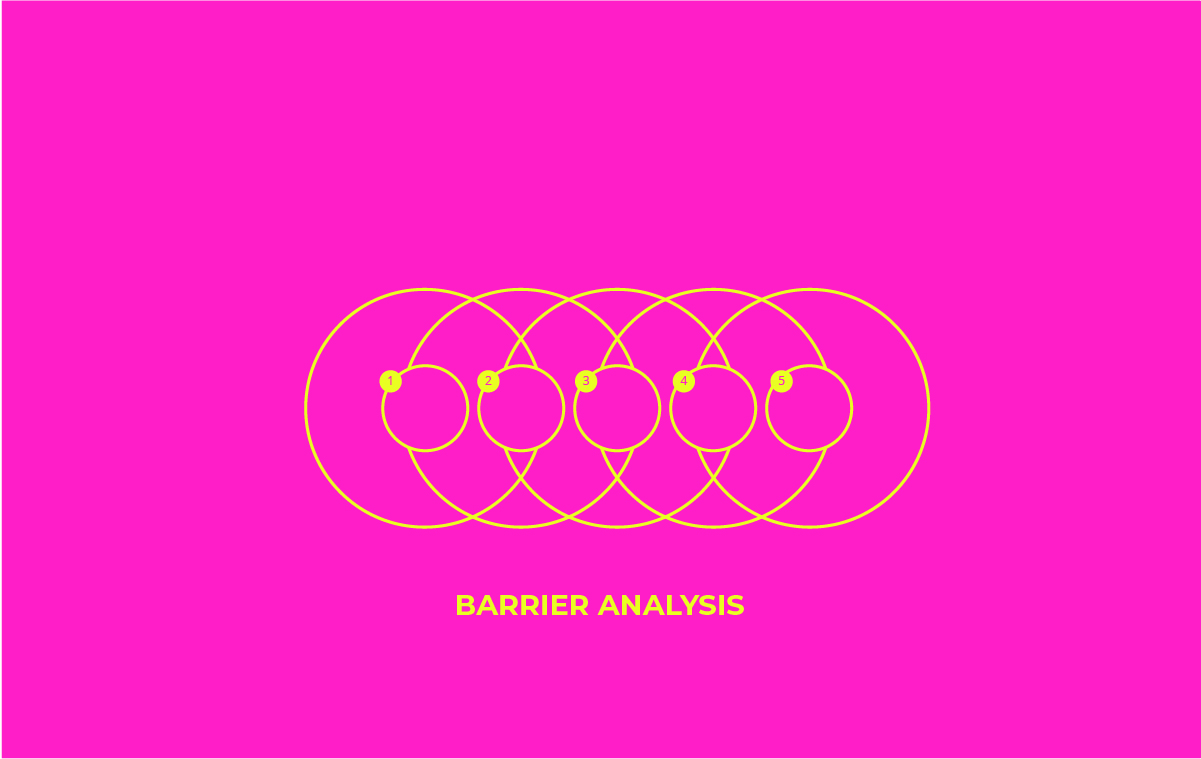 Root Cause Analysis Series: when briefs do not deliver the real ...