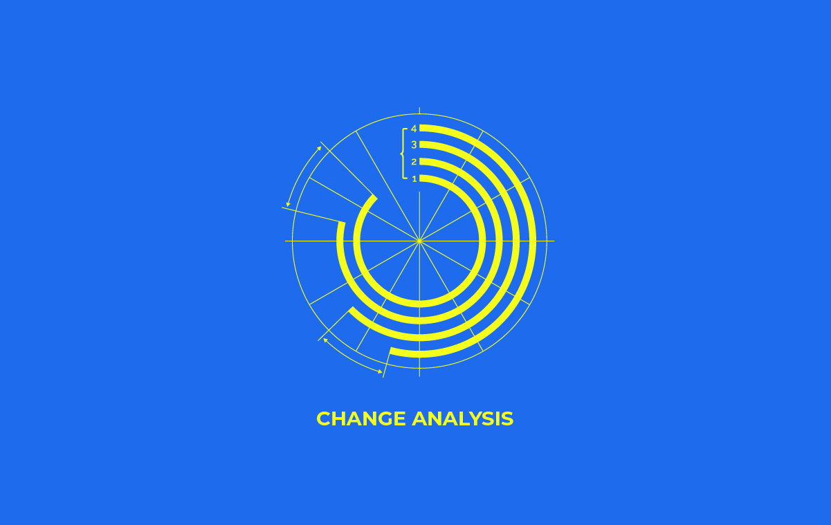 Root Cause Analysis Series: Change Analysis for problems that started ...